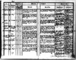 Birth record of Frantisek(*1845)