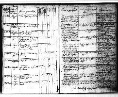 Death records of Vaclav and Rosalia, 1847