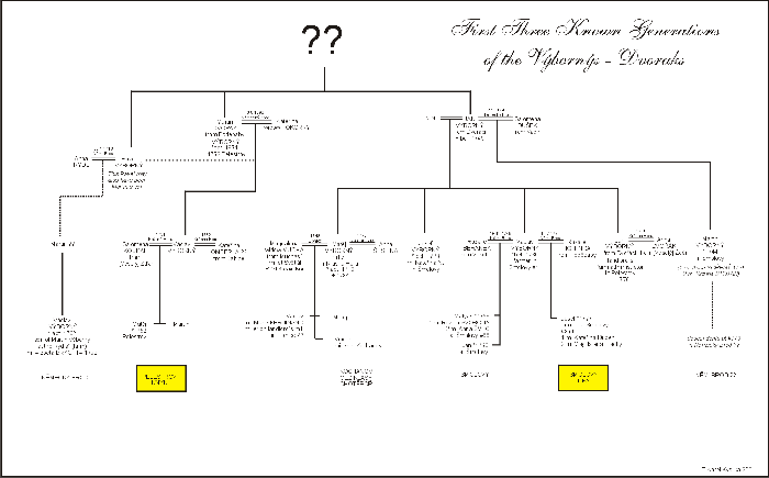 Chart Dvoraks-Vybornys